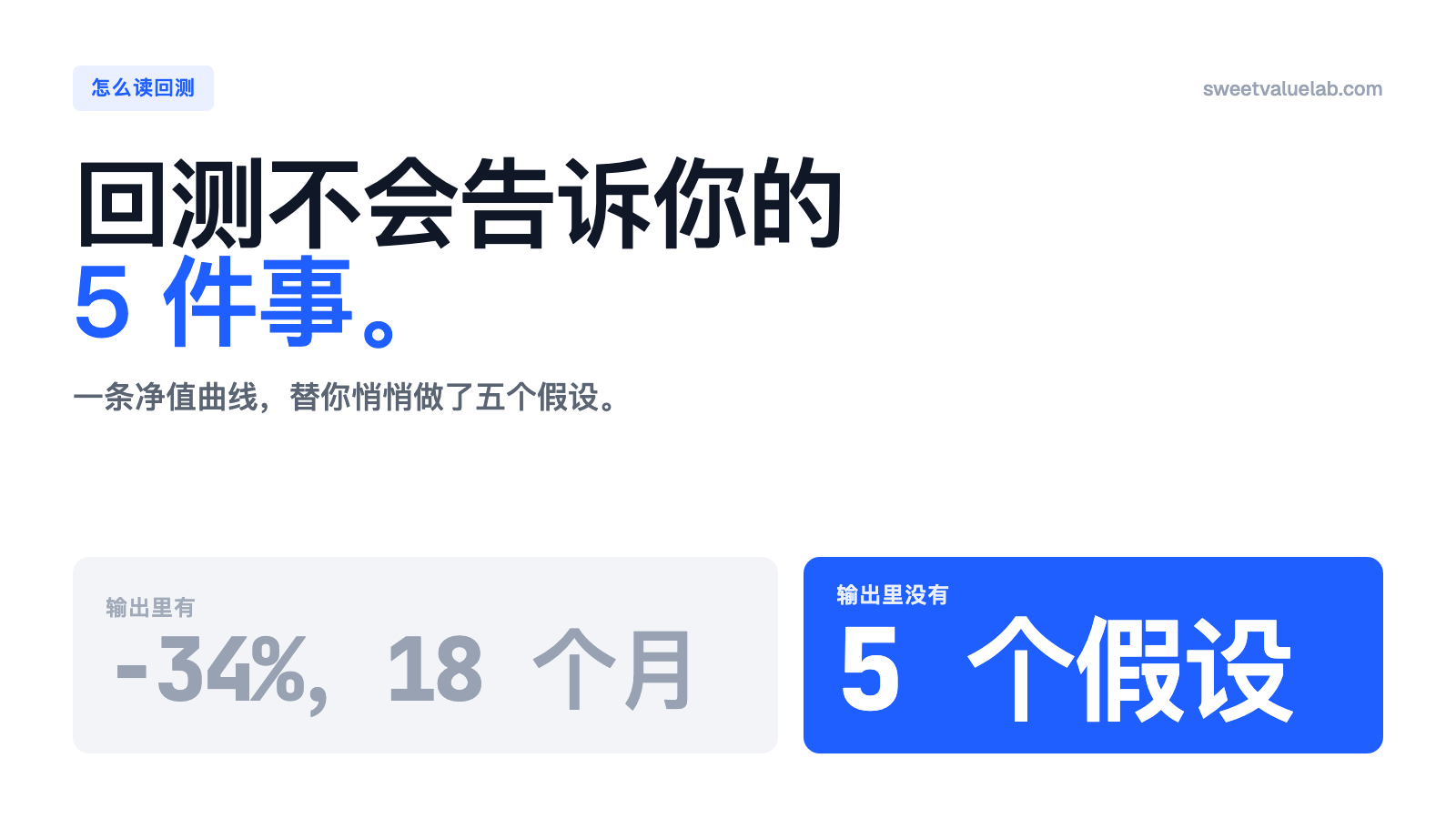 回测打印出来的（−34%、18 个月的回撤）与它没说的五个假设