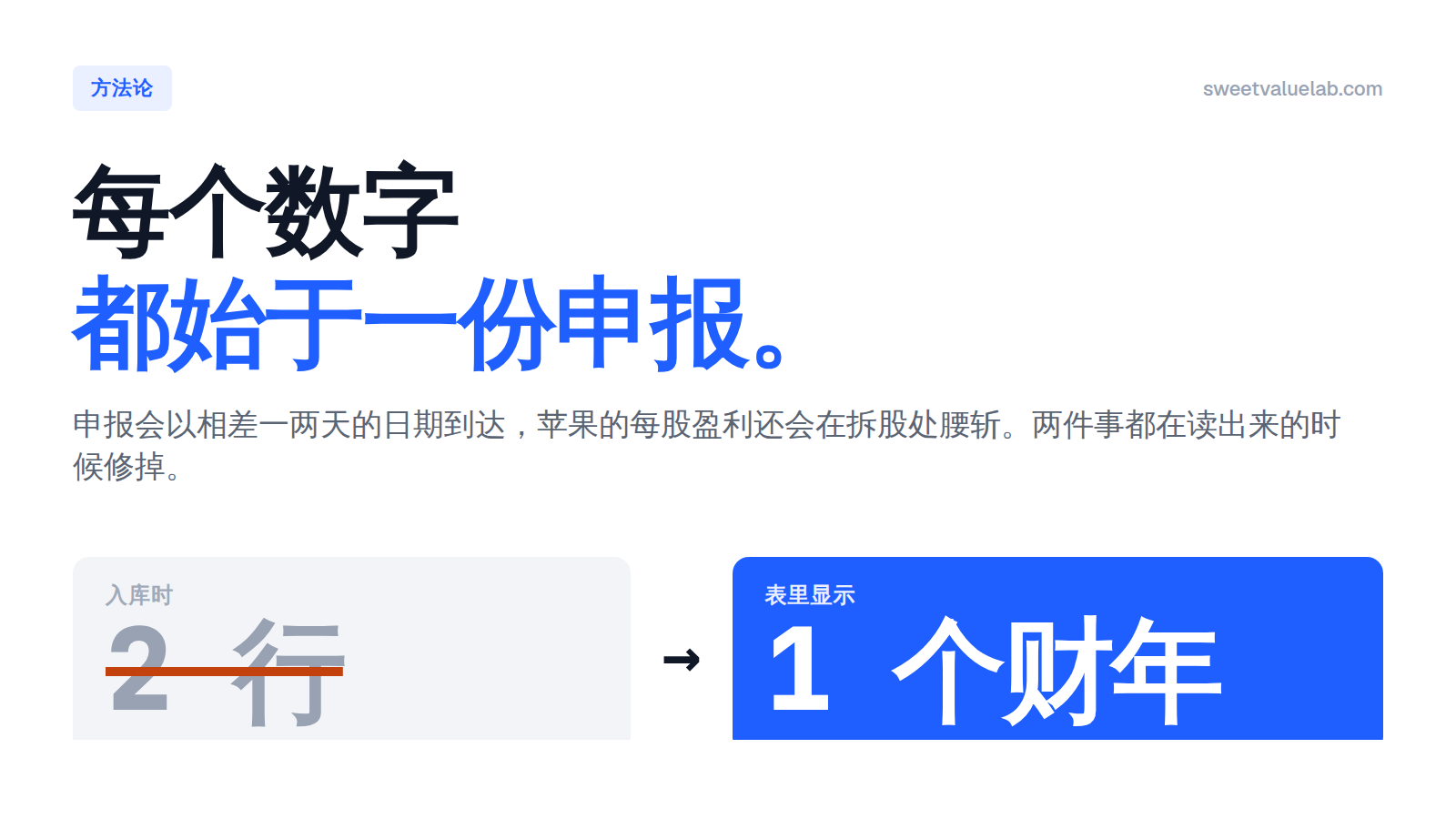 同一个财年以相差一天的两个日期到达，被收敛成表格里最终显示的那一行