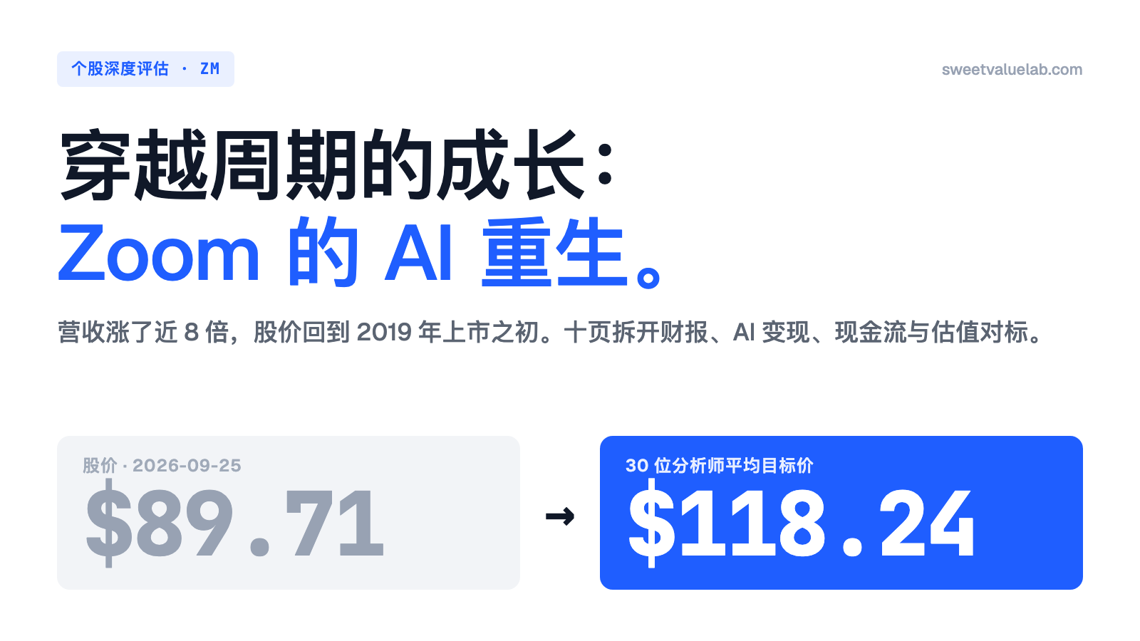 封面：穿越周期的成长，Zoom 的 AI 重生。股价 $89.71，30 位分析师平均目标价 $118.24。